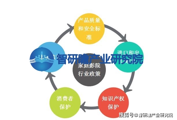 报告：该行业在我国逐渐兴起并迅速发展ag旗舰厅网站首页中国家庭影院行业(图4)